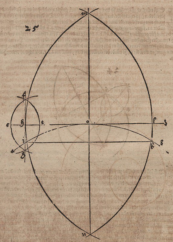 Çember ve teğet arasındaki temas noktasının belirlenmesi by Albrecht Dürer