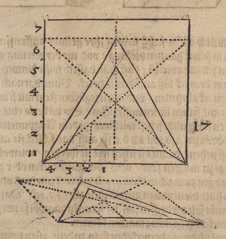 Bir tetrahedronun zemin planı ve yüksekliği by Albrecht Dürer