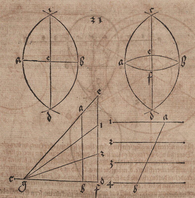 Yolların yarılanması ve üçe bölünmesi by Albrecht Dürer