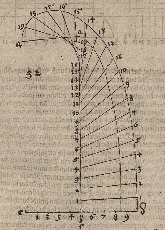 Özyinelemeli nokta dizisi, bir eğri oluşturmak için serbest el ile bağlantılı by Albrecht Dürer