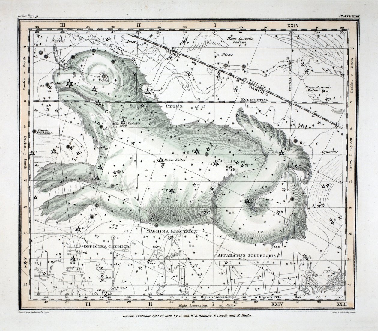 Takımyıldızlar (Levha XXIII) Cetus, Officina Sculptoris, Machina Electrica, Fornax Chemica, Alexander Jamieson