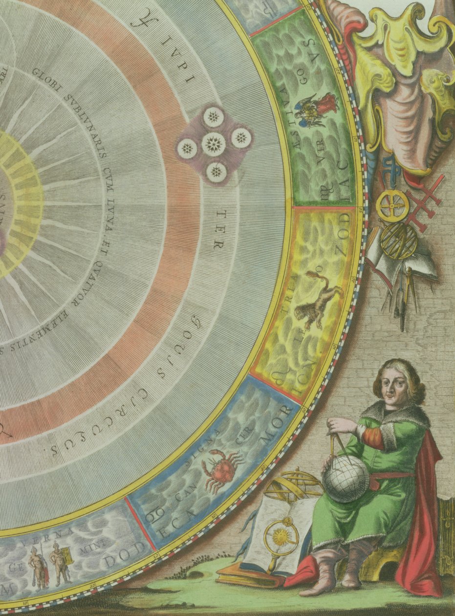 Nicolaus Copernicus (1473-1543), Kopernik Gezegen Yörüngeleri Sistemini gösteren bir Haritadan detay, 