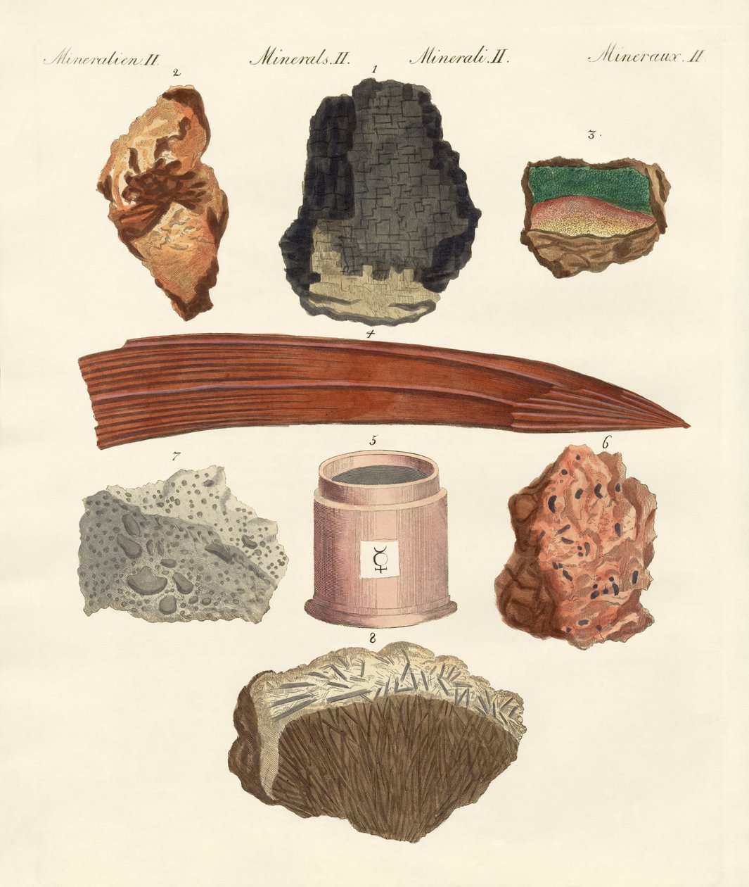 Metaller ve yarı metaller by German School
