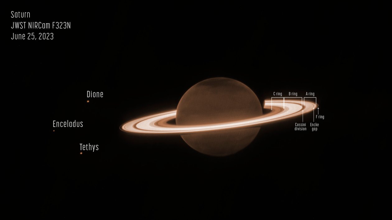 Satürn (NIRCam Açıklamalı) by James Webb Space Telescope (NASA)