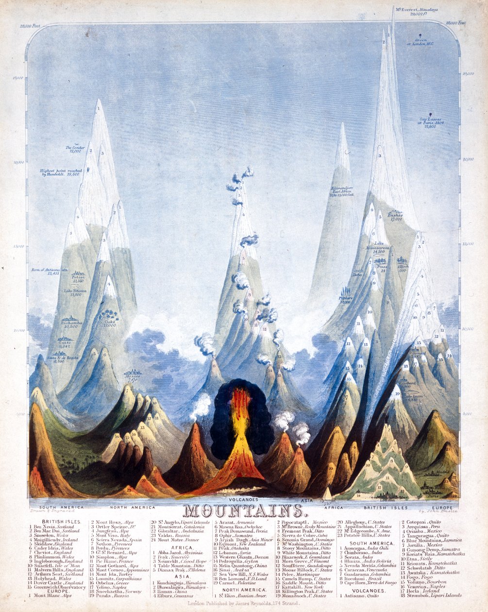 Dağlar, 1846 by John Emslie