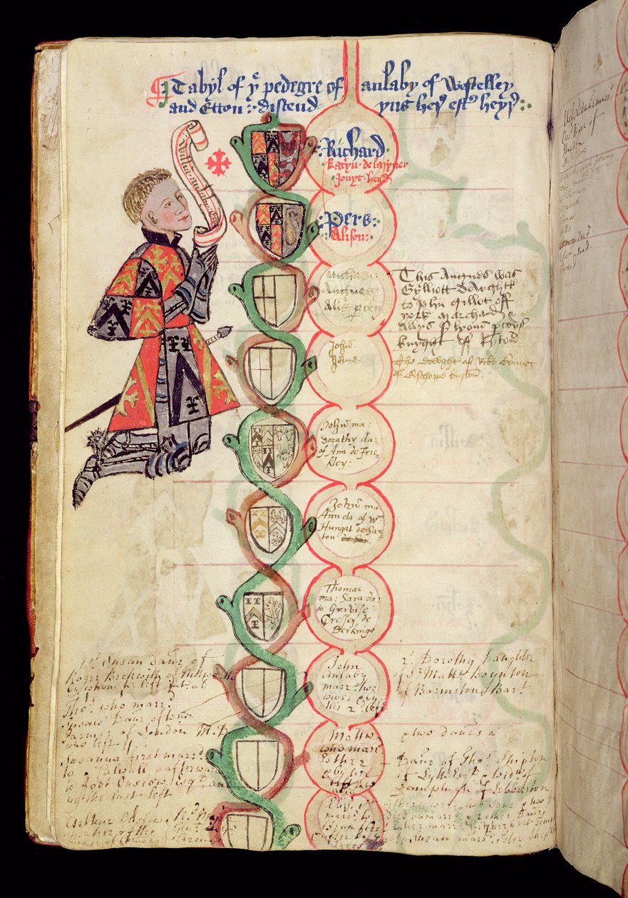 Ms 329 fol.9b ಟೇಬಲ್ಸ್ ಆಫ್ ದಿ ಅನ್ಲಾಬಿ ಫ್ಯಾಮಿಲಿ, 1450 ಟರ್ಕ್‌ನ 