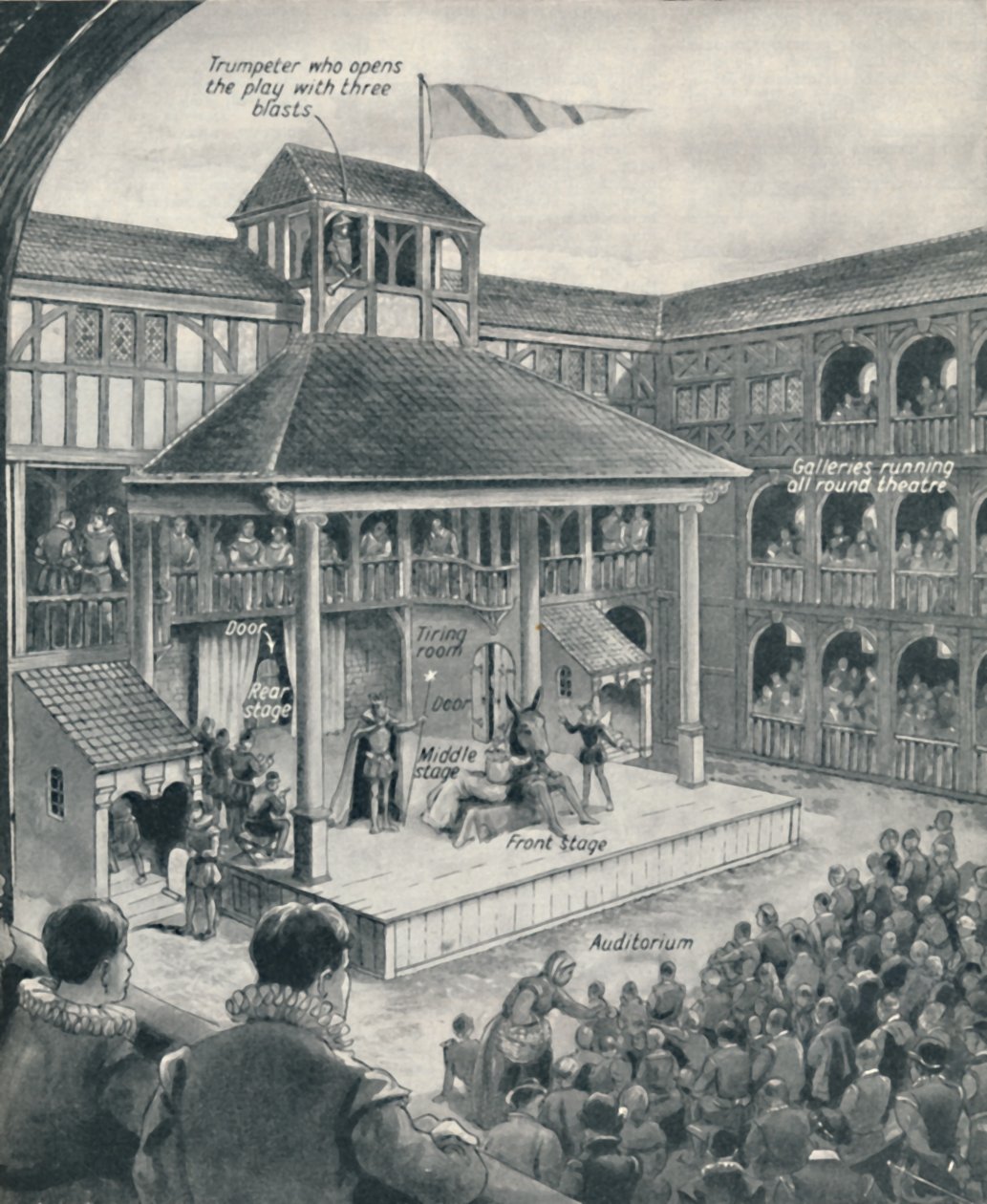 Shakespeares Time