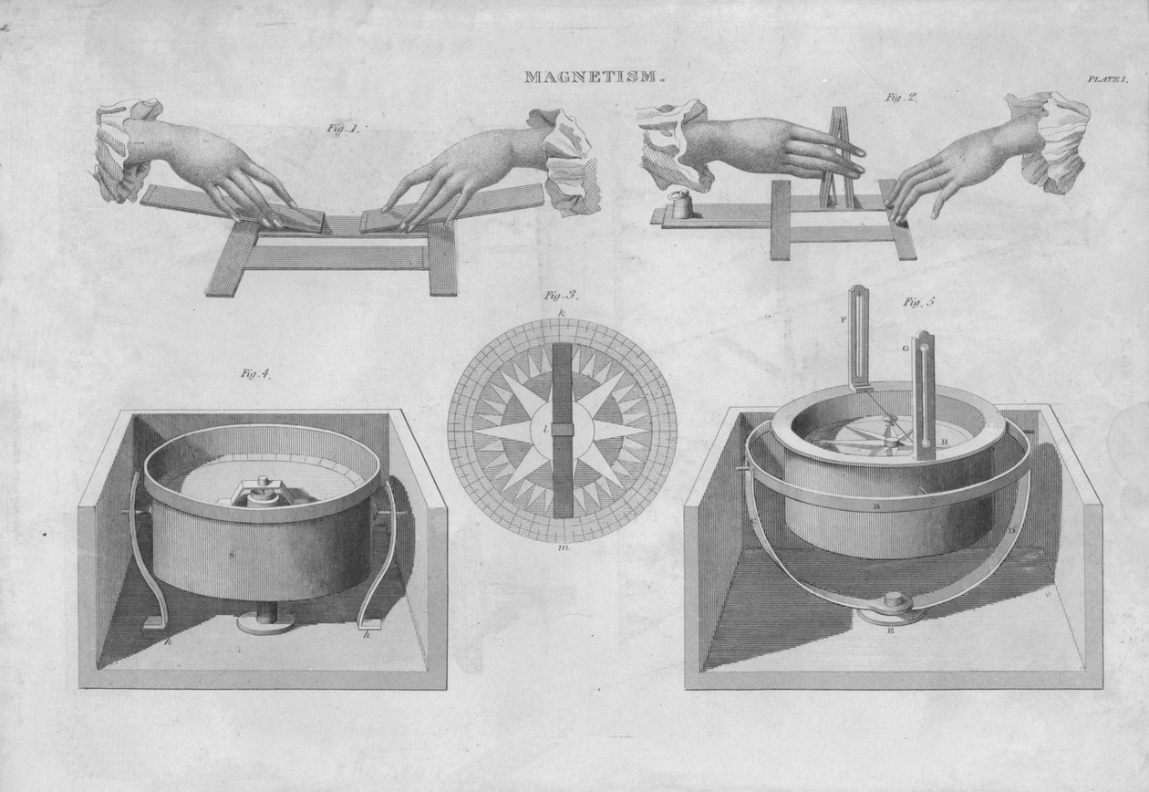Manyetizma, 1833. by Unbekannt