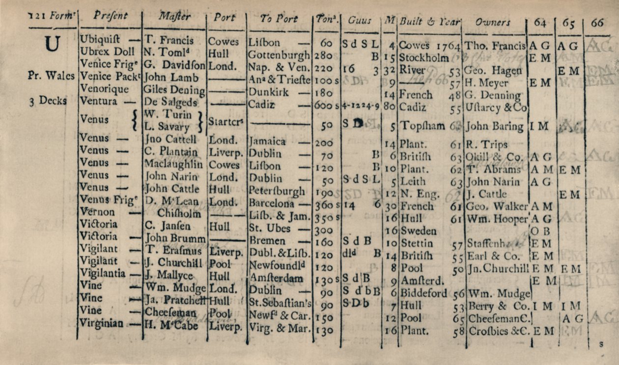 Kayıt Defteri 1764-5-6, 1928 Sayfası by Unbekannt