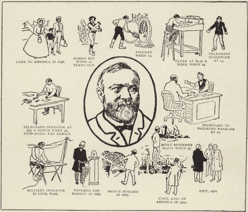 Bay Andrew Carnegie