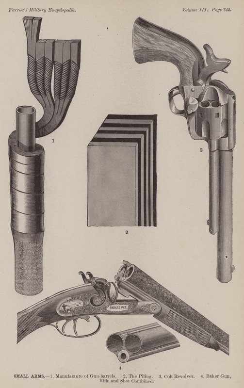 Küçük Silahlar (gravür) by American School