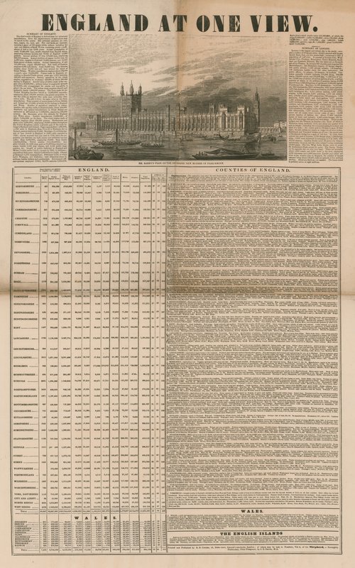 Bir bakışta İngiltere by English School