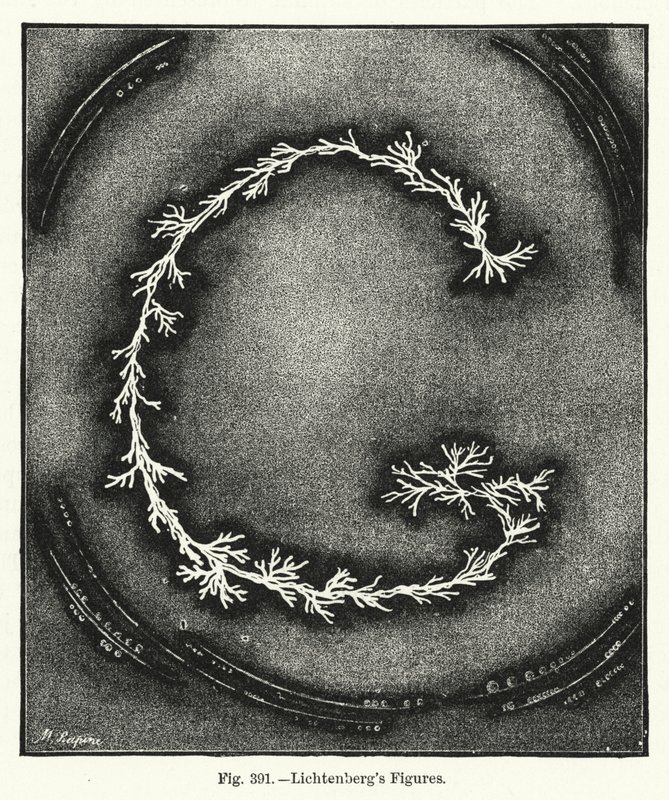 Lichtenberg