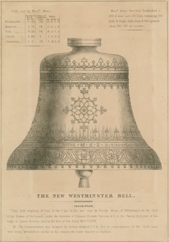 Yeni Westminster Bell (Big Ben) by English School