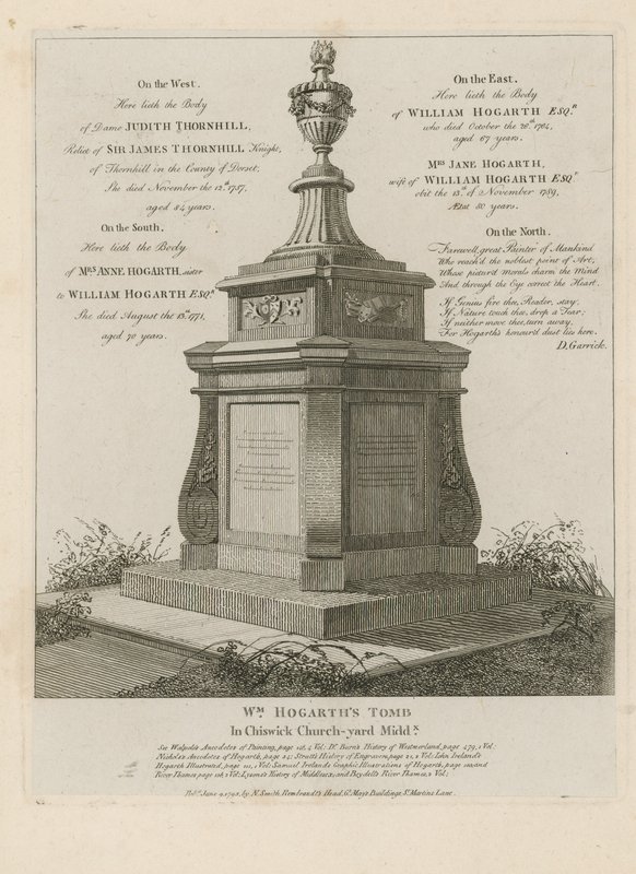 Sanatçı WIlliam Hogarth