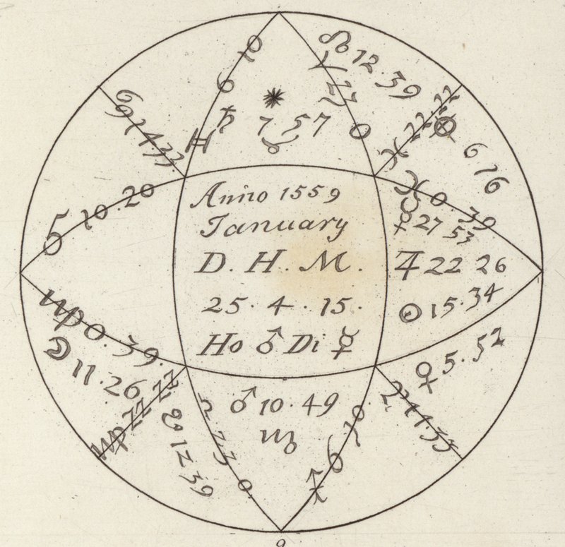 Burçlar. Bilder-Atlas için İllüstrasyon (gravür) by German School